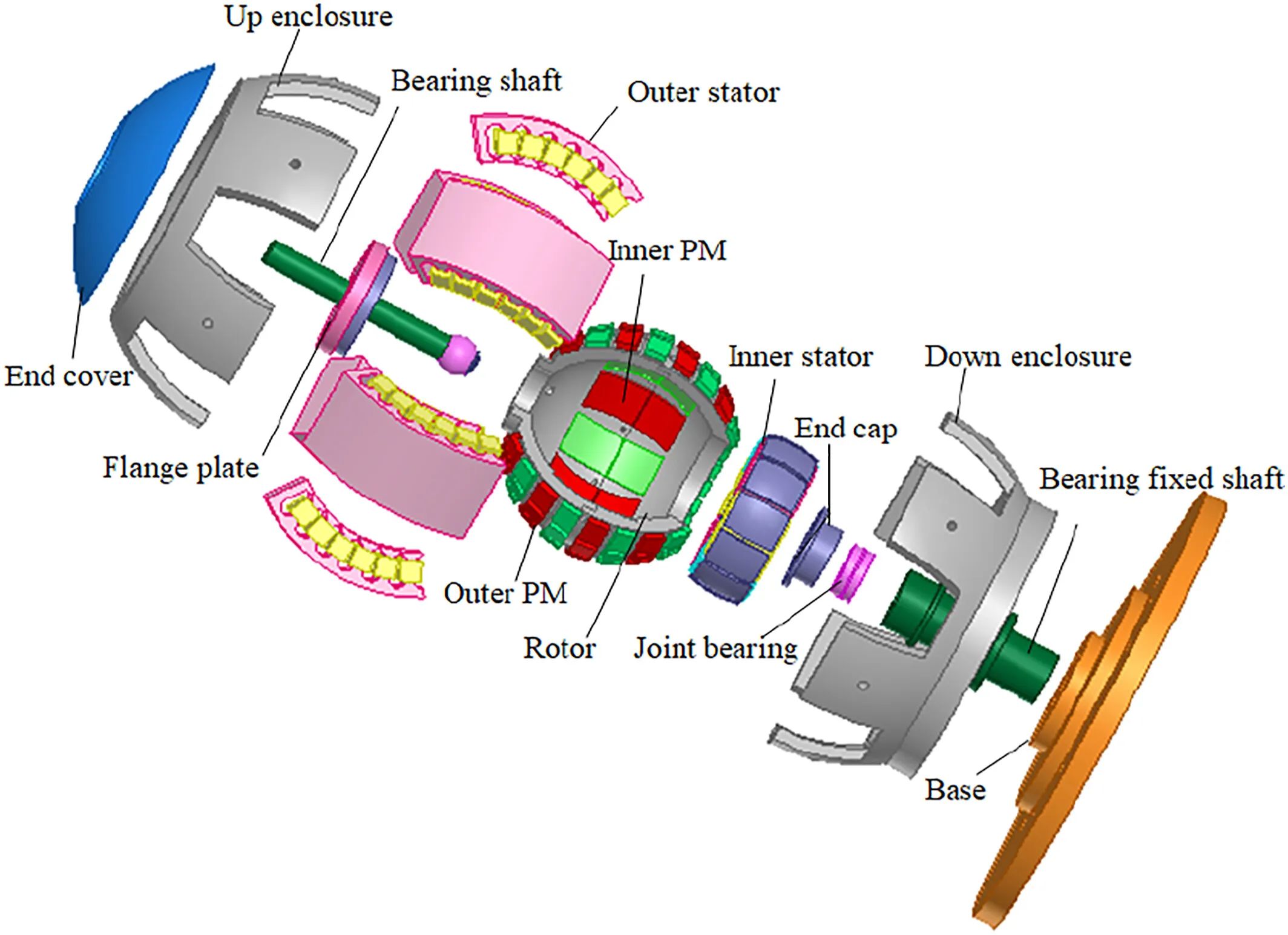 Analytical calculation of magnetic field distribution in a double-stator permanent magnet motor